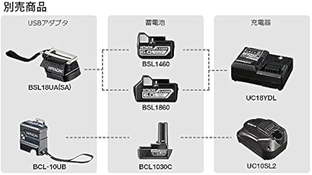 Amazon | HiKOKI(ハイコーキ) 18V 14.4V 10.8V コードレスクール