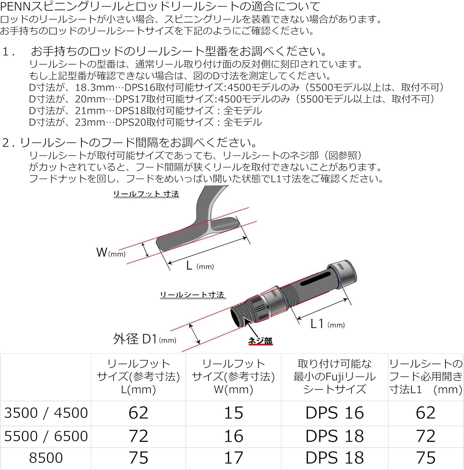 Amazon | PENN (ペン) AUTHORITY 4500 オーソリティ 4500番 スピニング