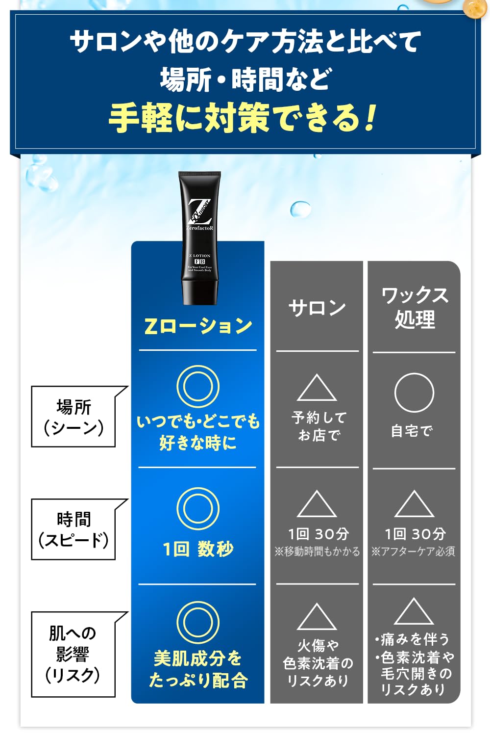 Amazon.co.jp: 【リニューアル】ZEROFACTOR ゼロファクター