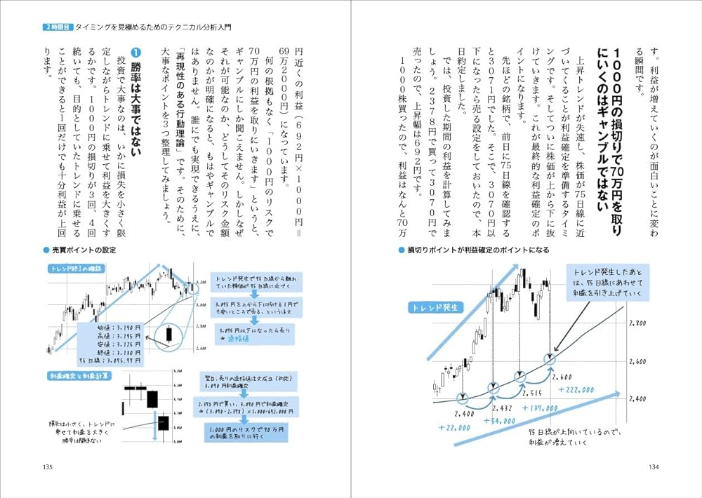 世界一やさしい 株の教科書 1年生 | ジョン・シュウギョウ |本 | 通販
