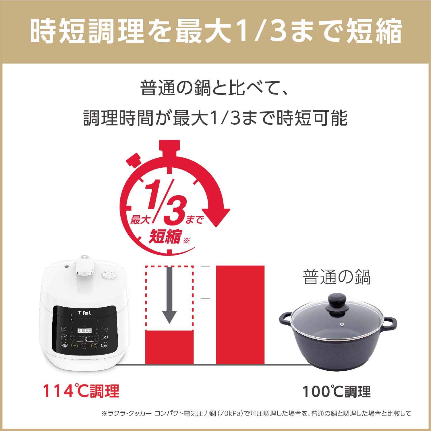 Amazon | ティファール 電気圧力鍋 圧力鍋 ラクラ・クッカー エピス