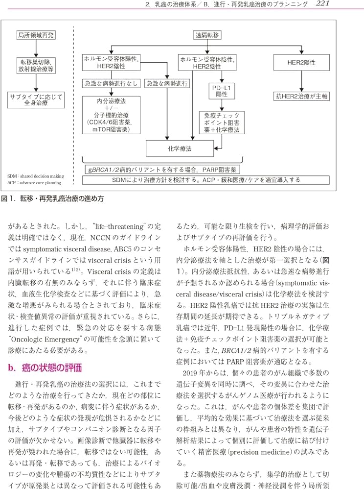 乳腺腫瘍学 第5版 | 一般社団法人日本乳癌学会 |本 | 通販 | Amazon