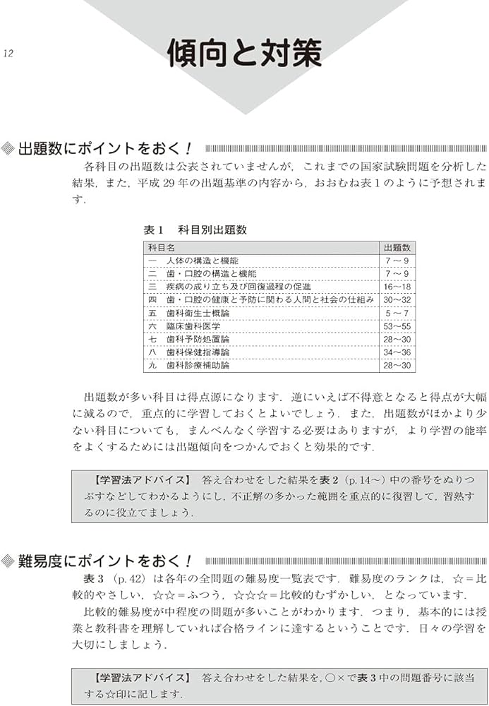 徹底分析年度別歯科衛生士国家試験問題集2022年版 | 歯科衛生士国試