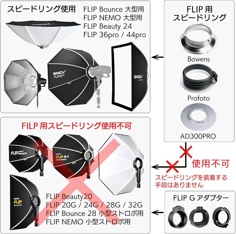 Amazon | SMDV ソフトボックス Profoto アダプター Flip/Flip NEMO 用