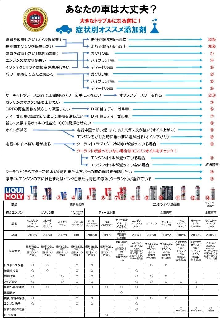 Amazon.co.jp: LIQUIMOLY リキモリ ディーゼル 燃料添加剤 スーパー