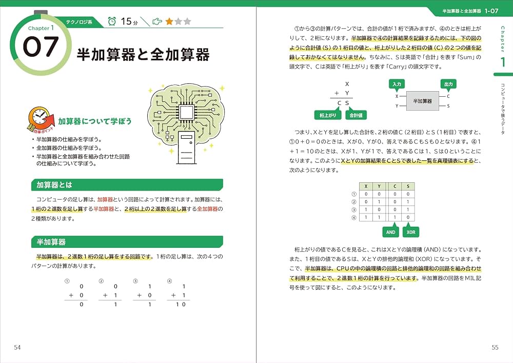 全文PDF、過去問アプリ付き)［令和7年度］基本情報技術者 超効率の