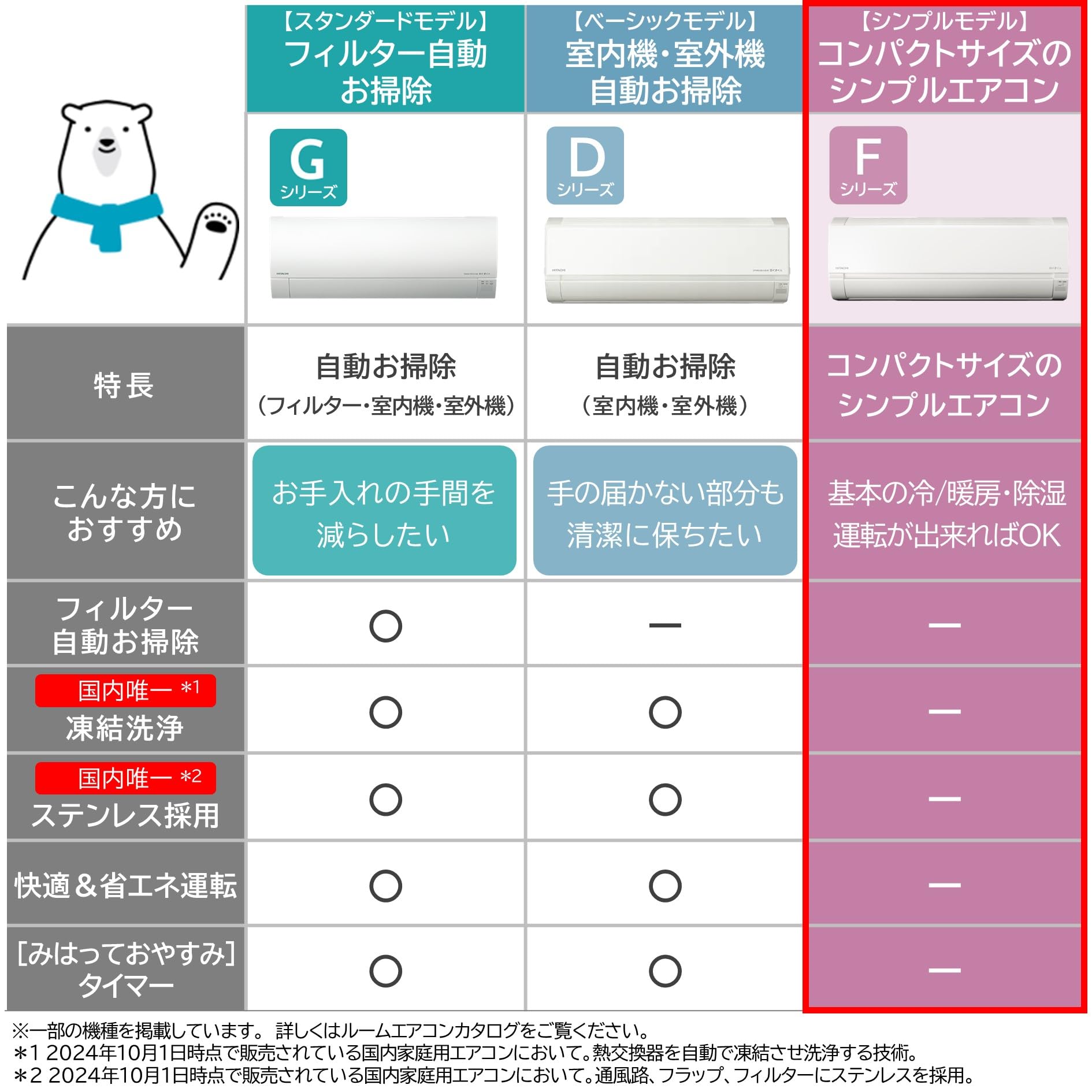Amazon | 日立 エアコン 20畳 6.3kW RAS-F63RM2(W)/SET 白くまくん