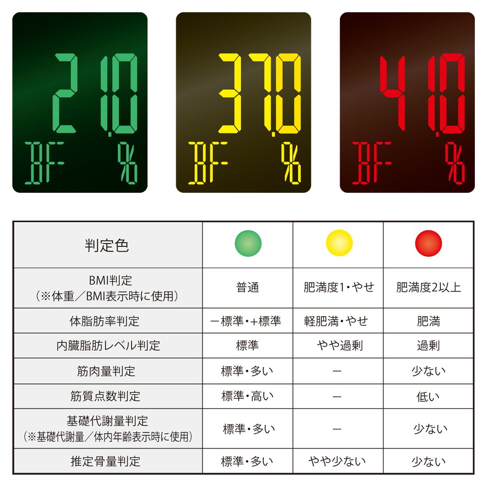 Amazon | タニタ デュアルタイプ体組成計 インナースキャンデュアル