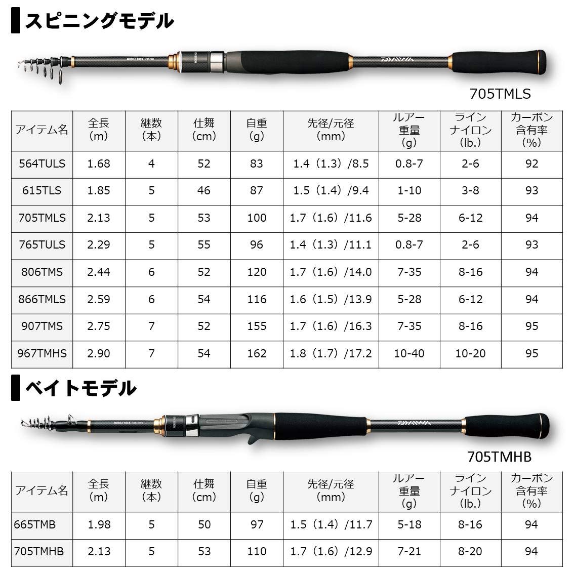 Amazon | ダイワ(DAIWA) 万能振出ルアーロッド モバイルパック 907TMS