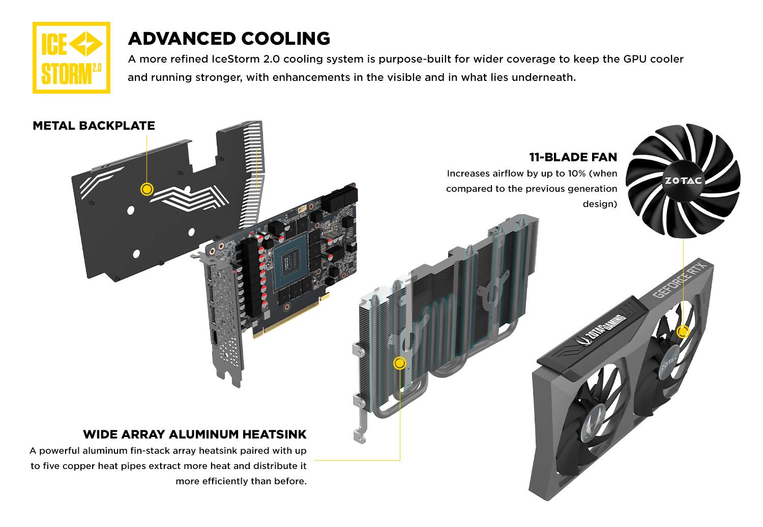 Amazon.com: ZOTAC Gaming GeForce RTX 3070 Twin Edge OC 8GB GDDR6