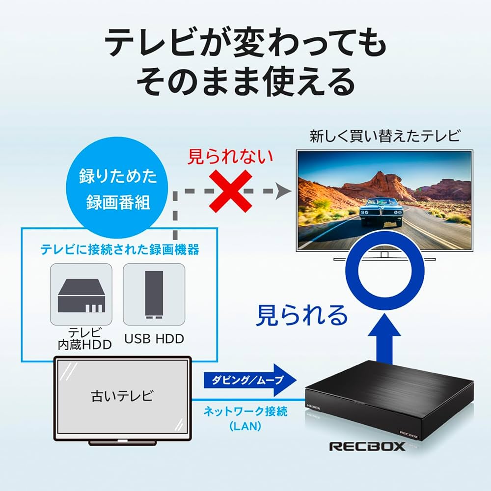 Amazon.co.jp: IODATA レコーディングハードディスク RECBOX 4TB
