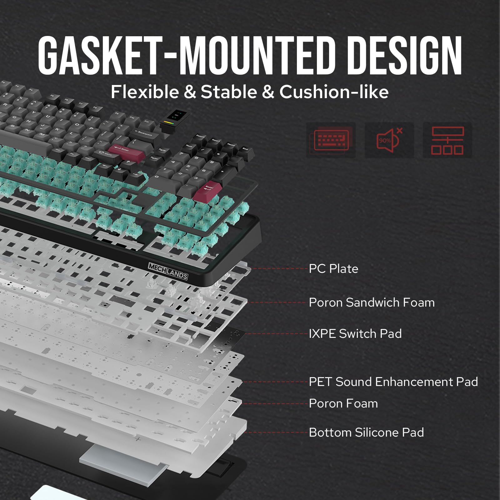 Amazon.com: MechLands Vibe99 Wireless Gaming Keyboard with 1.06