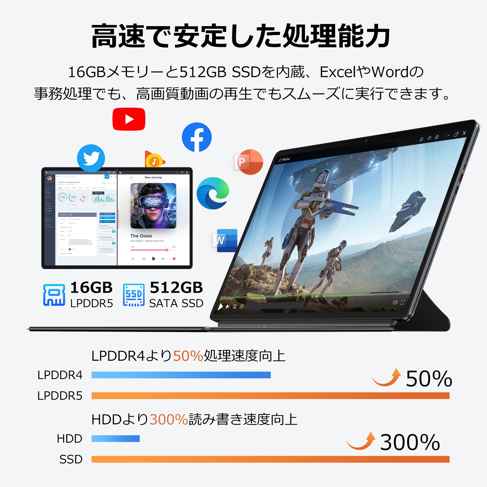 Amazon.co.jp: ZENAERO 2in1タブレット N100 Win11 Pro タブレットPC