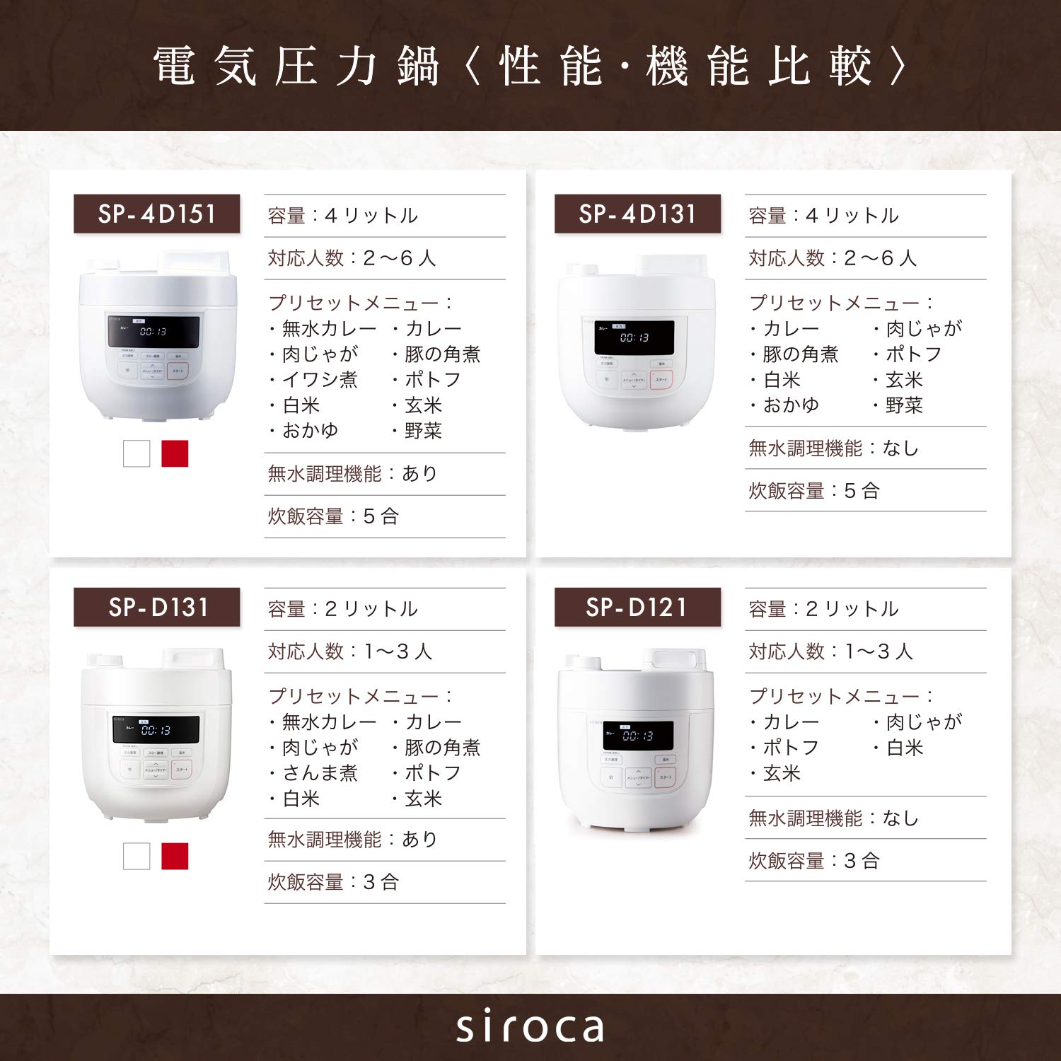 Amazon.co.jp: シロカ 電気圧力鍋 SP-4D131 ホワイト[圧力/無水/蒸し