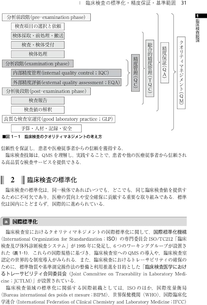 臨床検査法提要 改訂第36版 | 奥村 伸生, 本田 孝行, 矢冨 裕, 山内 一