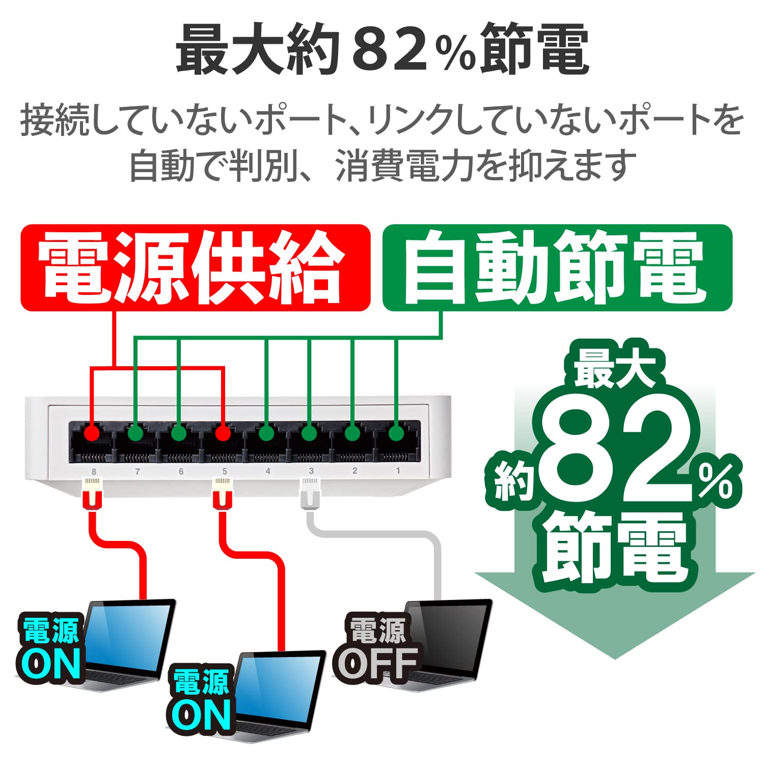 Amazon | エレコム スイッチングハブ ギガビット対応 8ポート