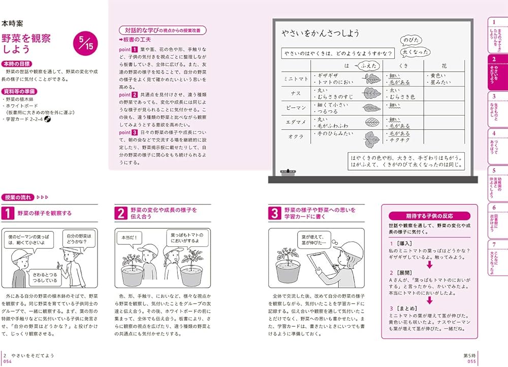 イラストで見る全単元・全時間の授業のすべて 生活 小学校2年 (板書