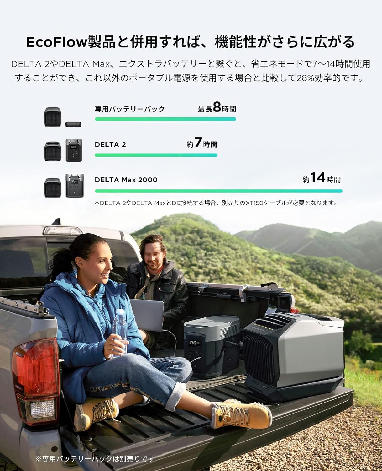 Amazon.co.jp: EcoFlow WAVE 2 ポータブルエアコン スポットエアコン