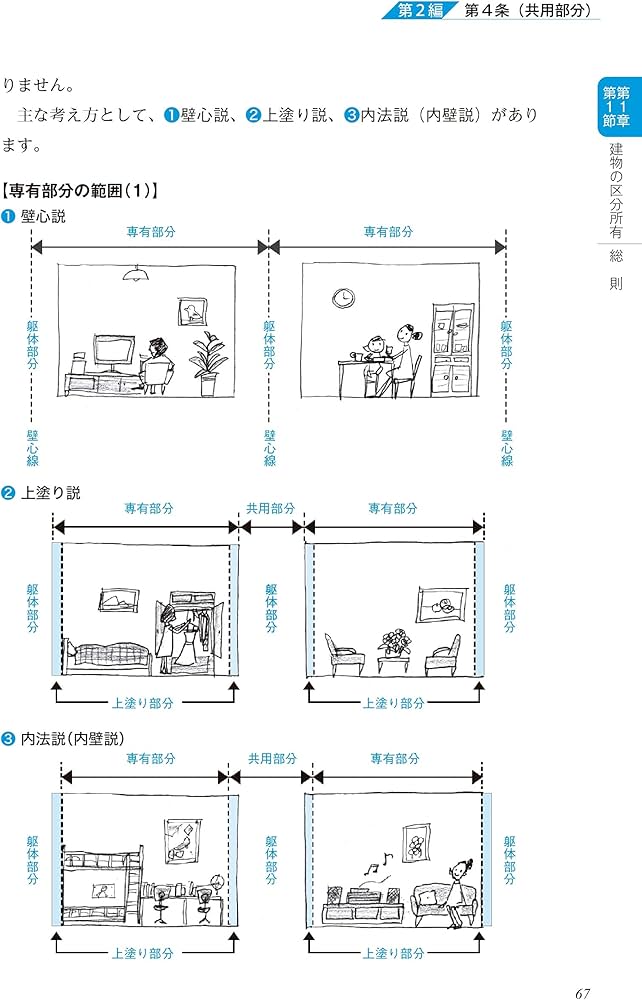 区分所有法の解説 7訂版 (最新不動産の法律) | 渡辺 晋, 久保田理広