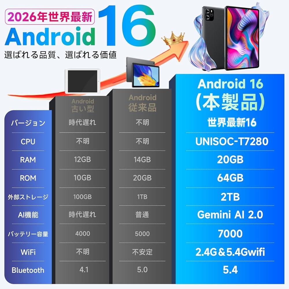 Amazon.co.jp: 【Android16 Gemini AI強化版】 タブレット 10インチ Wi