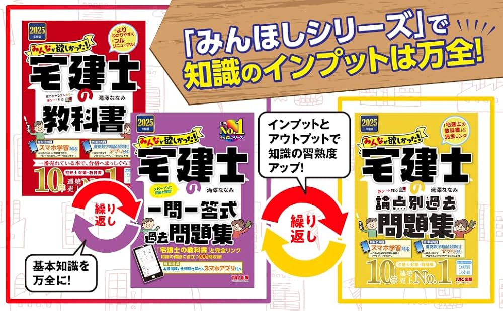 みんなが欲しかった! 宅建士の教科書 2025年度 [宅地建物取引士 分野別