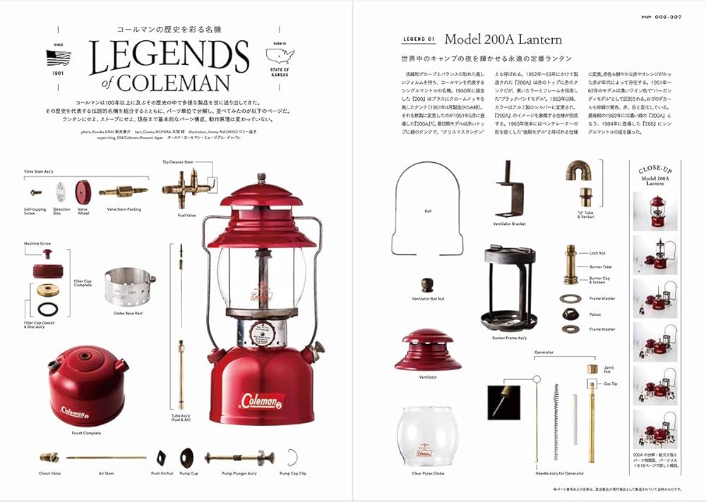 Amazon.co.jp: ヴィンテージ・コールマン・コレクタブル・ブック (ATM