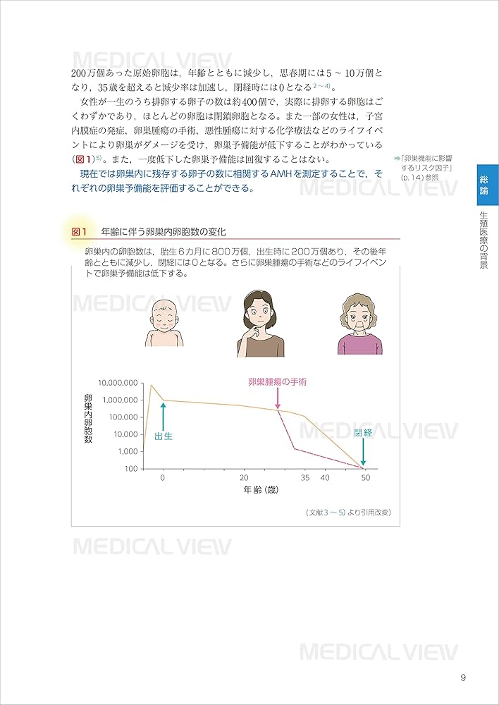 データから考える 不妊症・不育症治療−希望に応える専門外来の診療