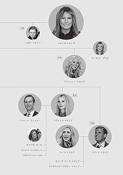 トランプの真実 | ダグ・ウィード, 藤井厳喜, 森秀治, 山本泉, 神奈川