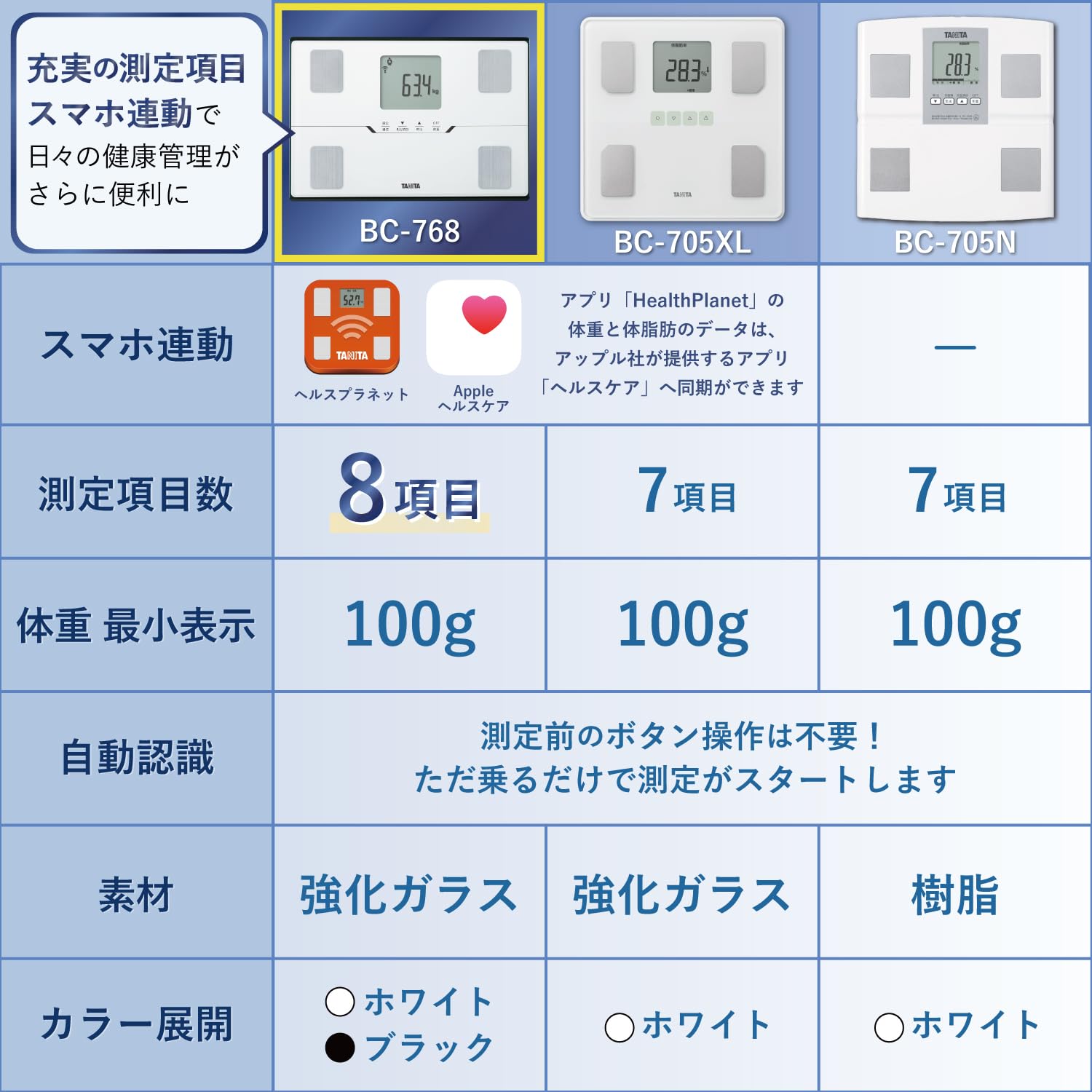 Amazon | タニタ 体重計 体組成計 スマホ連動 ヘルスメーター BC-768