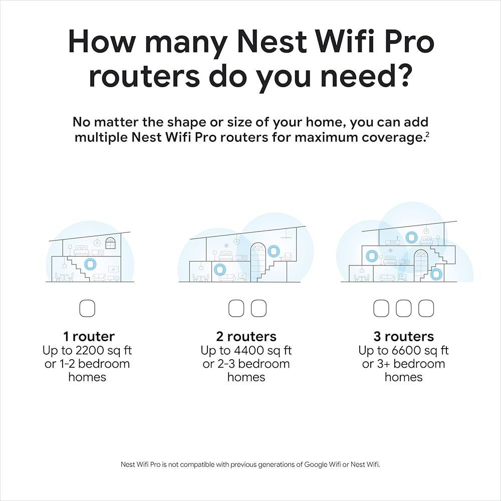 Amazon.com: Google Nest WiFi Pro - Wi-Fi 6E - Reliable Home Wi-Fi