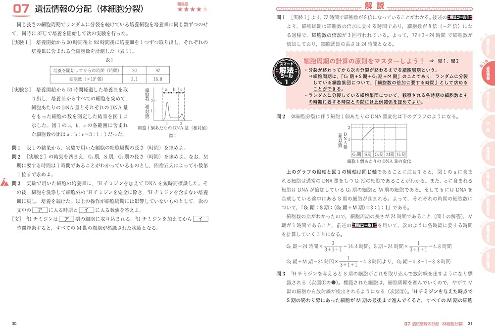 大学入試 いちばんスマートに攻略する生物精選問題集 (赤本プラス