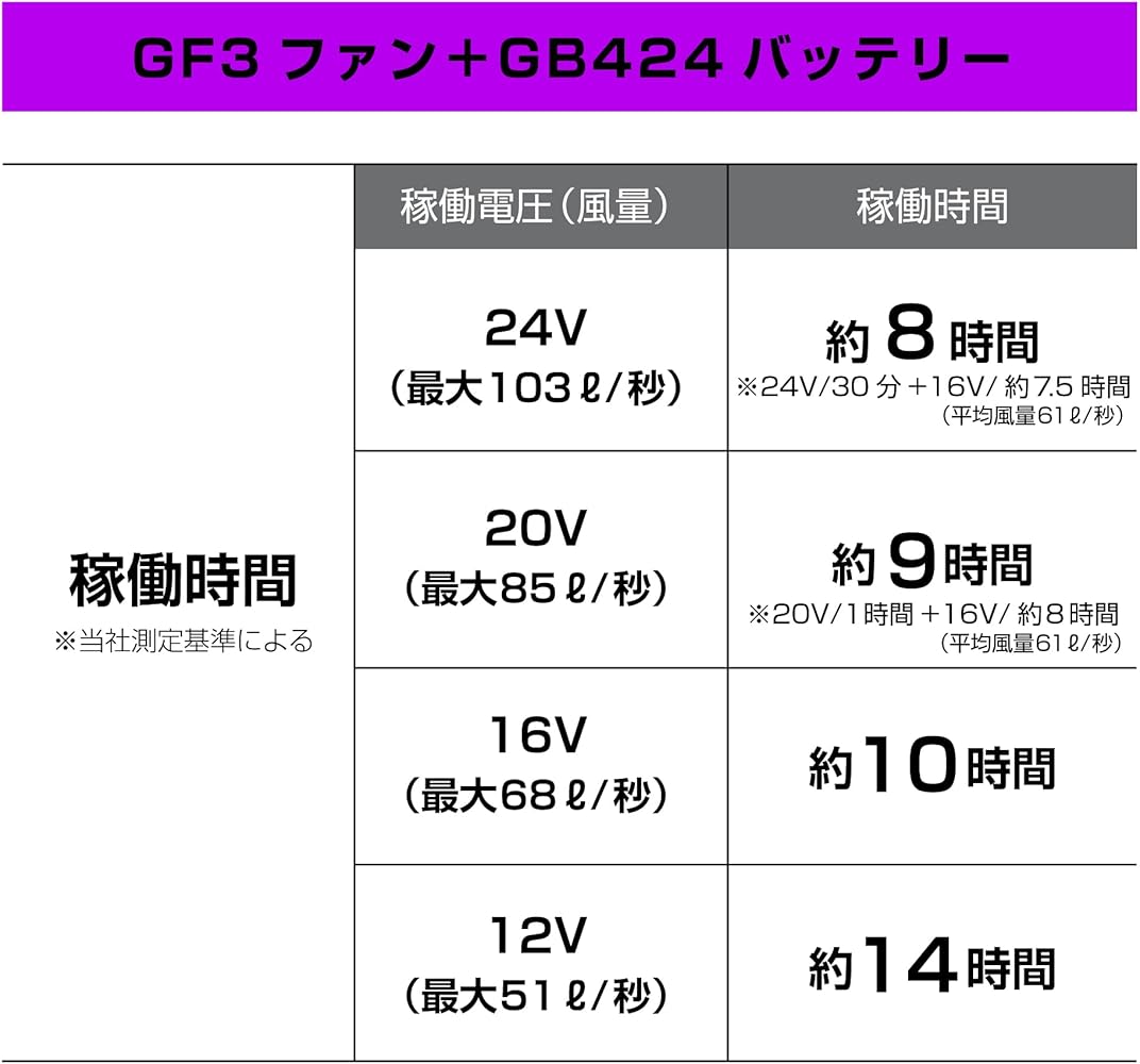 Amazon.co.jp: [GB-POWER] ファン付きベスト 24V ファン+バッテリー