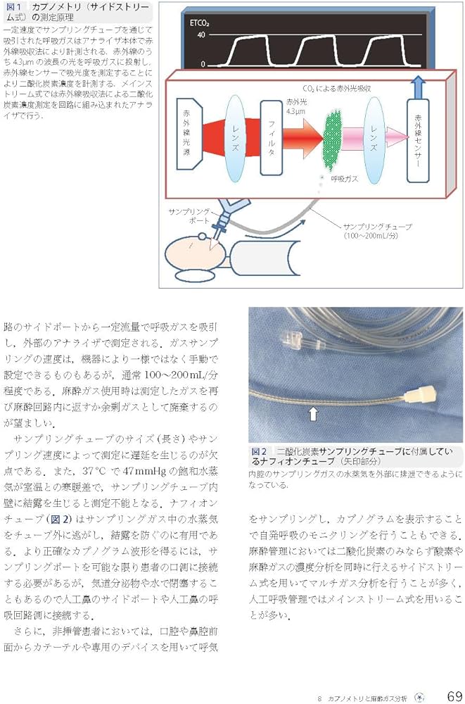 理解して使いこなす麻酔科機器 (麻酔科プラクティス 9): モニター・ICU