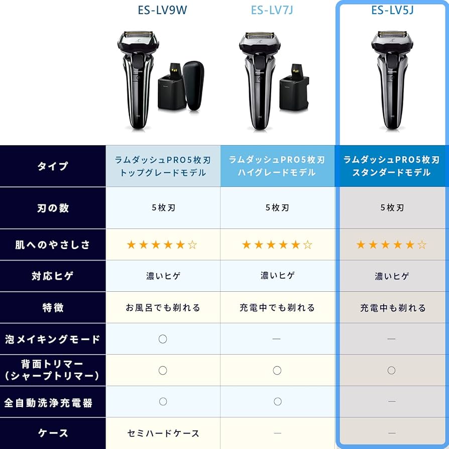 Amazon | パナソニック ラムダッシュPRO メンズシェーバー 5枚刃 充電