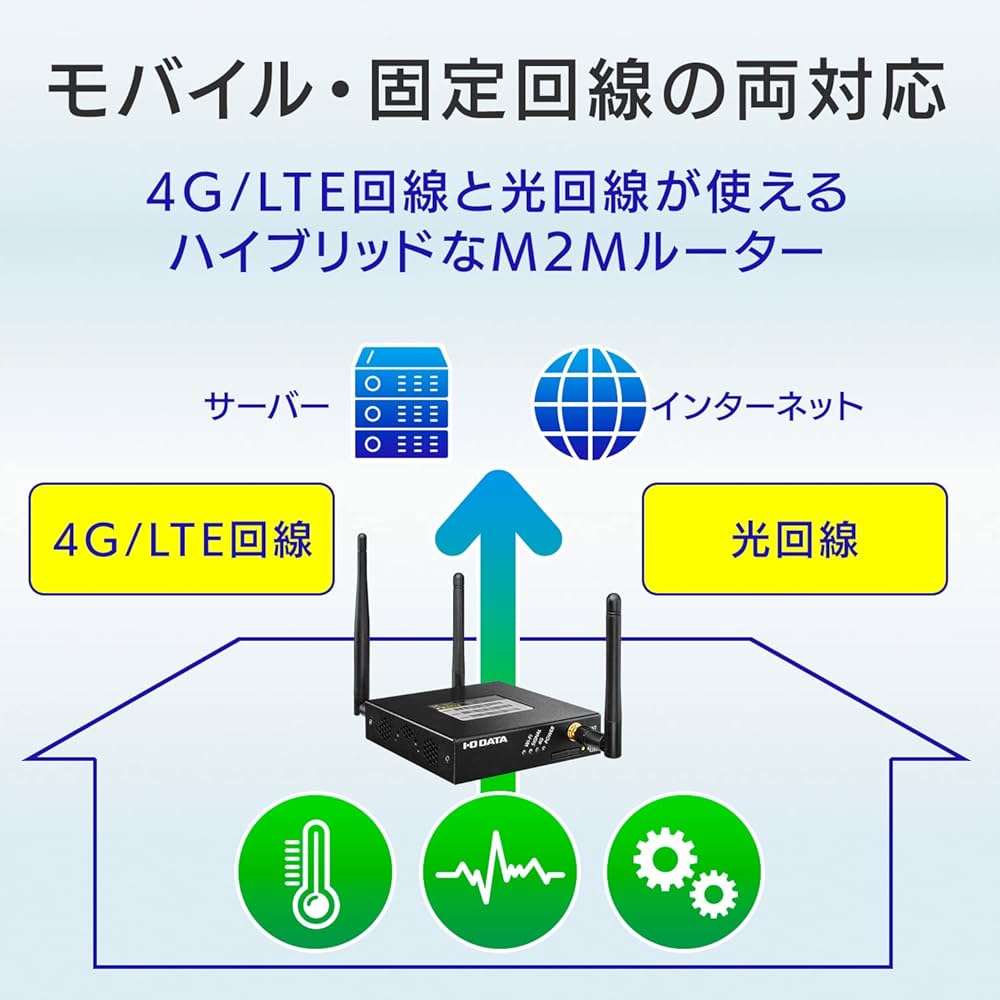 Amazon.co.jp: IODATA LTEルーター simフリー ハイブリッドLTE(M2M