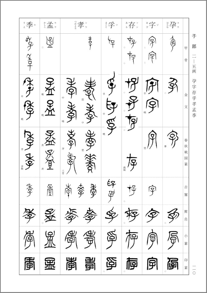 総合 篆書大字典 | 綿引滔天 |本 | 通販 | Amazon