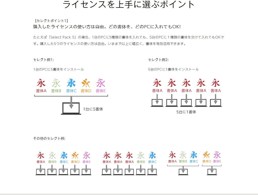Amazon.co.jp: MORISAWA Font Select Pack 5(PC用) : PCソフト