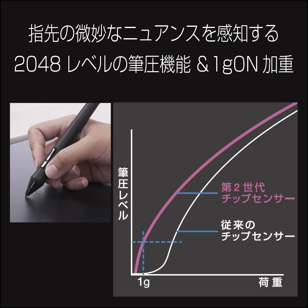 Amazon.co.jp: ワコム Intuos Pro プロフェッショナルペンタブレット S