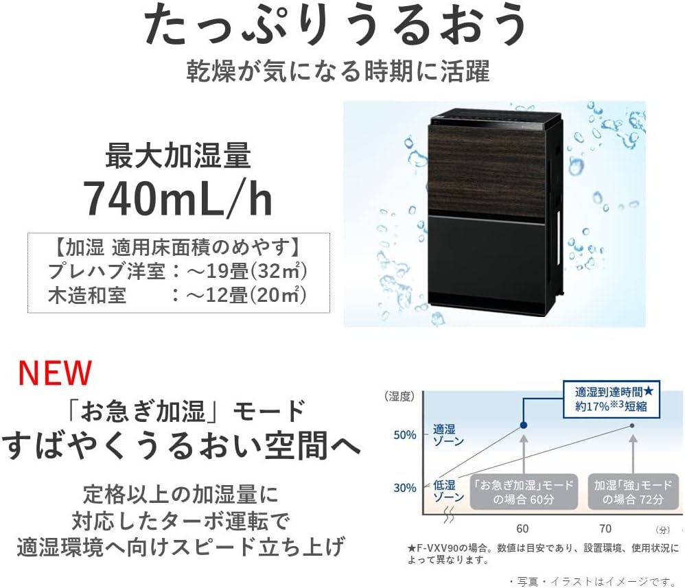 パナソニック ナノイーX F-VC70XV-K 加湿空気清浄機 取扱説明書