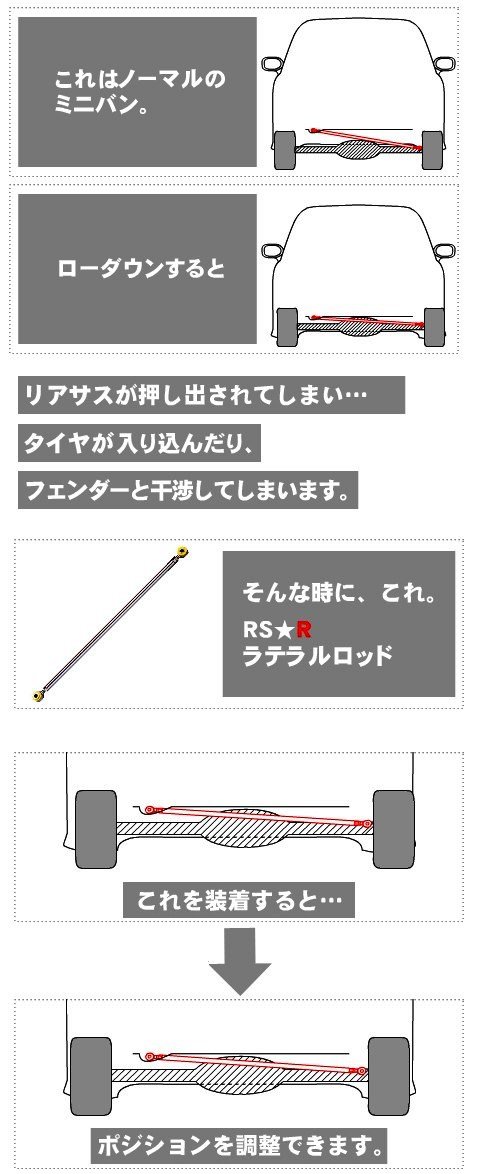 Amazon | RS-R ( アールエスアール ) 【 ラテラルロッド 】スズキ