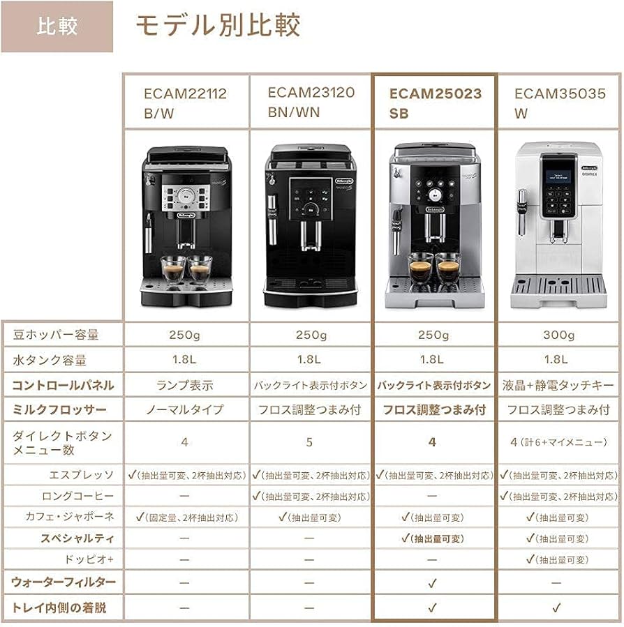 Amazon.co.jp: デロンギ 全自動コーヒーマシン マグニフィカS スマート