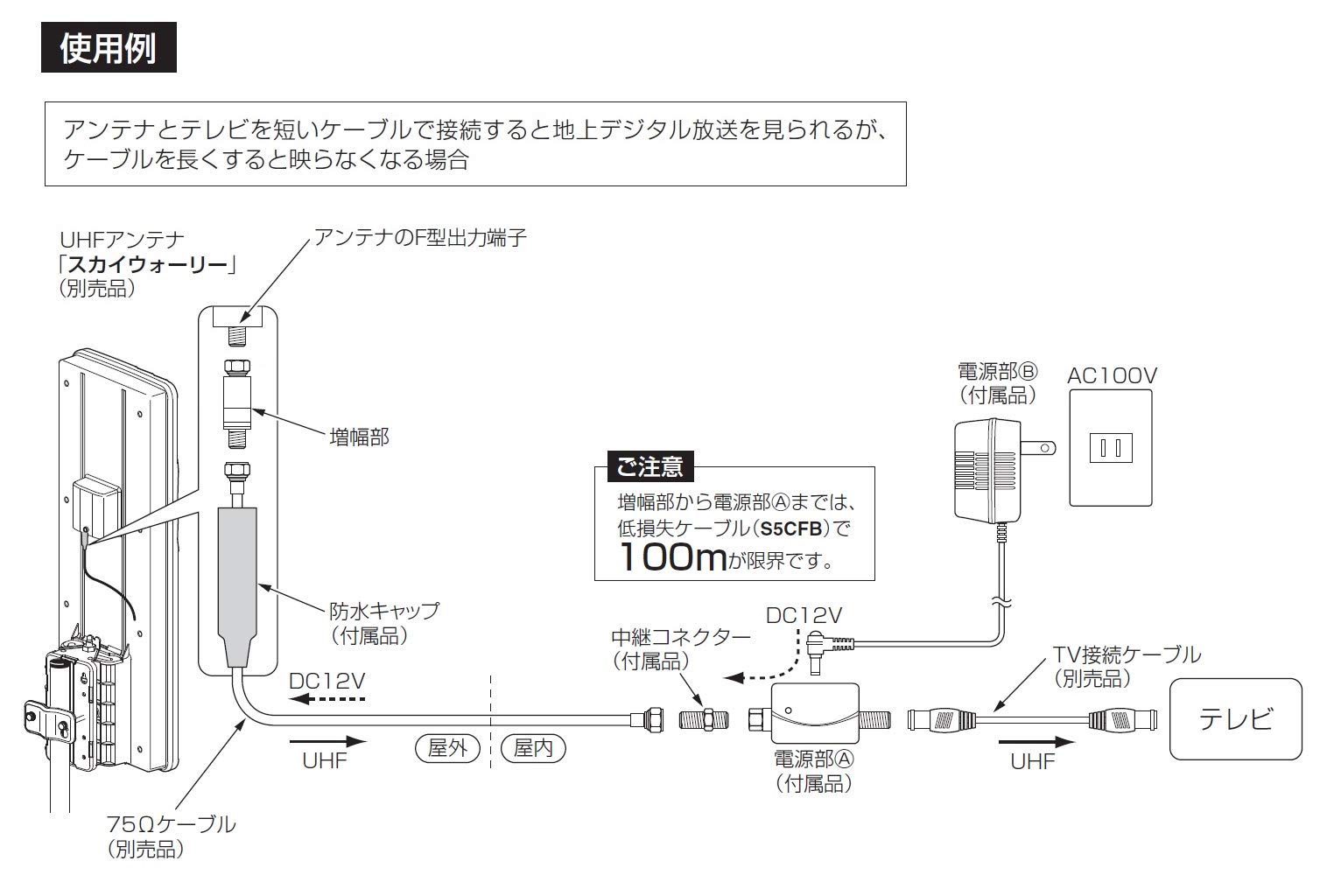 Amazon | マスプロ 地上デジタル放送用UHFラインブースター UB18L-P