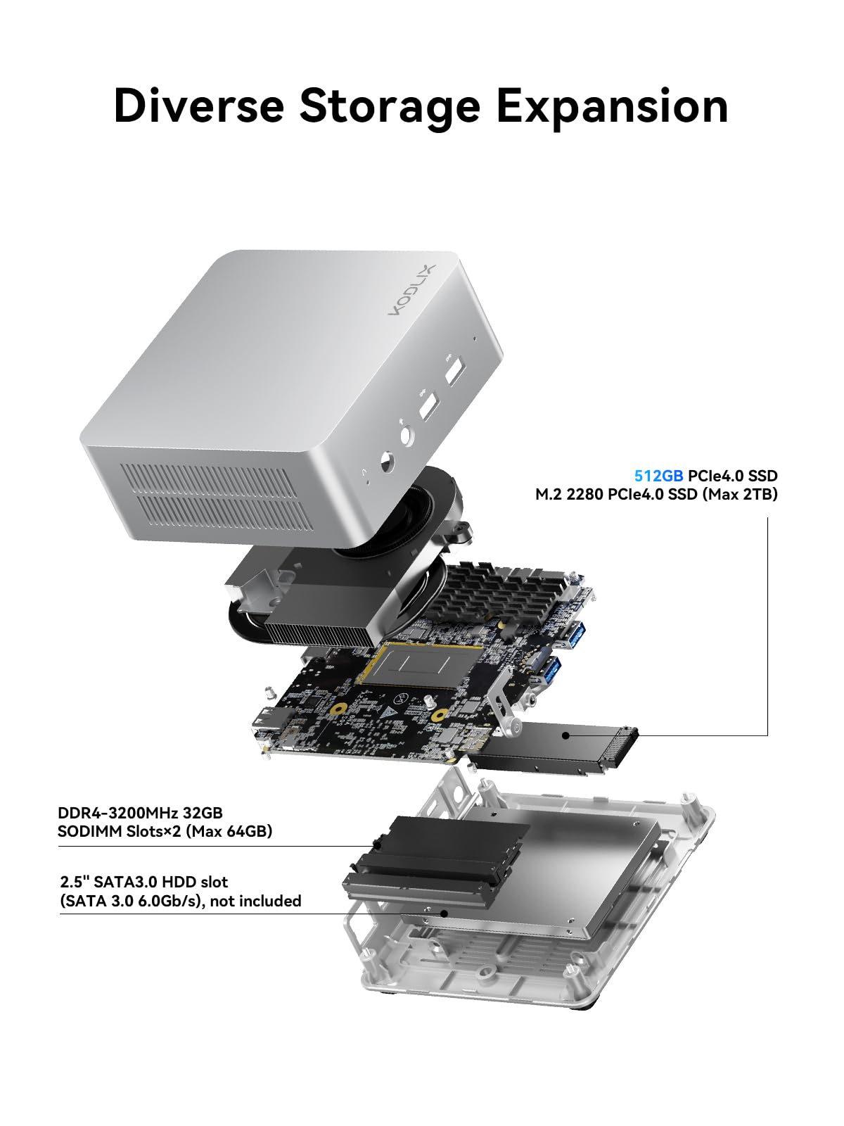 Amazon.co.jp: KODLIX GD90 Mini PC、Intel Core i9-12900HK(14C/20T