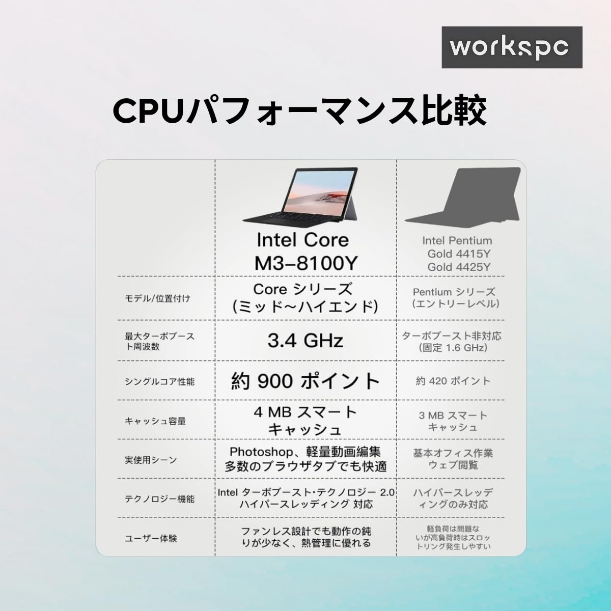 Amazon.co.jp: 【整備済み品】軽量小型タブレットPC Surface Go 2