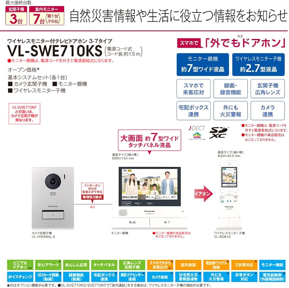 Amazon.co.jp: Panasonic VL-SWE710KS TV Door Intercom with Wireless
