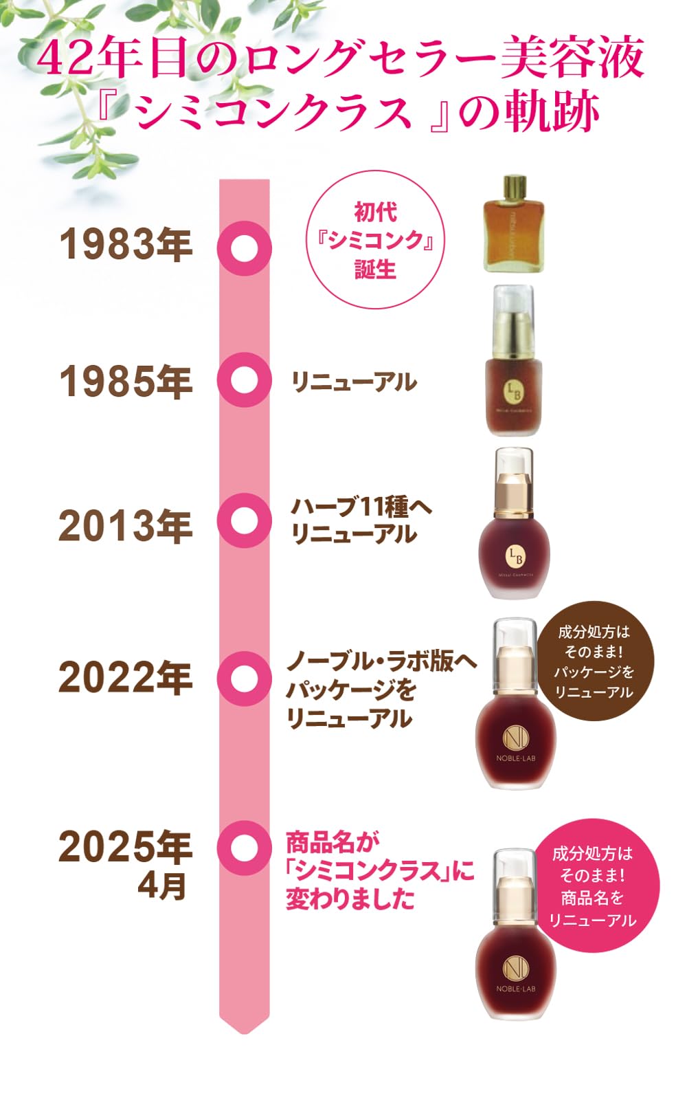 Amazon.co.jp: 【ノーブル・ラボ 公式】シミコンク ハーブインコンクC