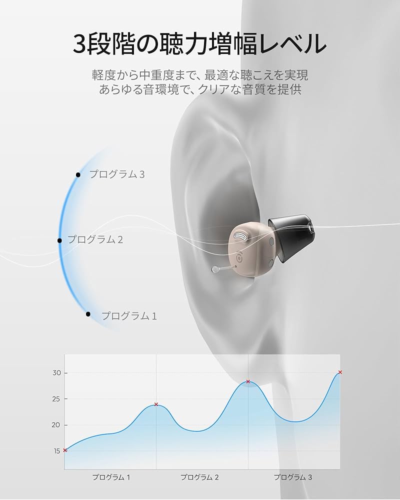 Amazon.co.jp: 【Cearvol Nano集音器】30dB増幅 ケースで簡単操作