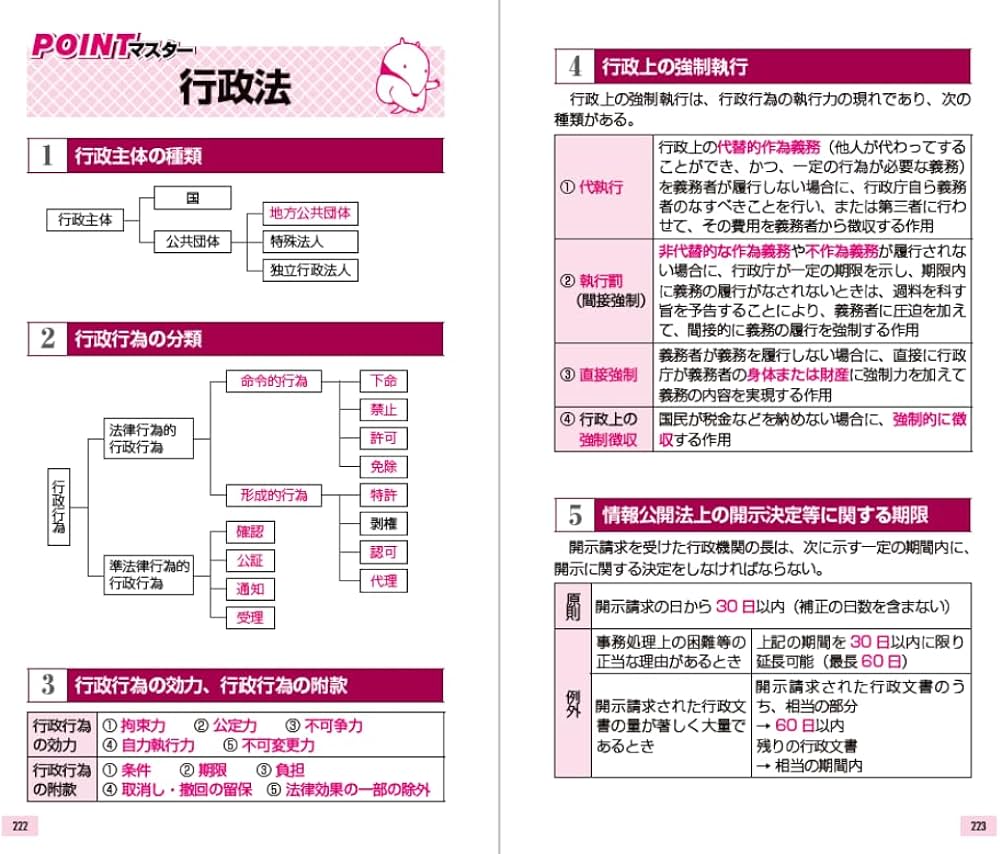 ユーキャンの行政書士 これだけ！一問一答集 2025年版【赤シートつき