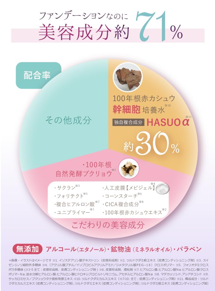 Amazon | SAIMDANG premium サイムダン プレミアム 4Kアクトレス