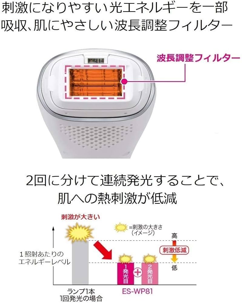 Amazon | パナソニック 光美容器 光エステ ボディ&フェイス用 ハイ